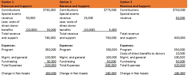 Table for Section 2